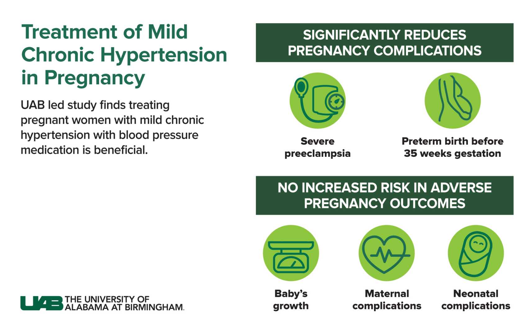 Pregnancy Hypertension Health Risks