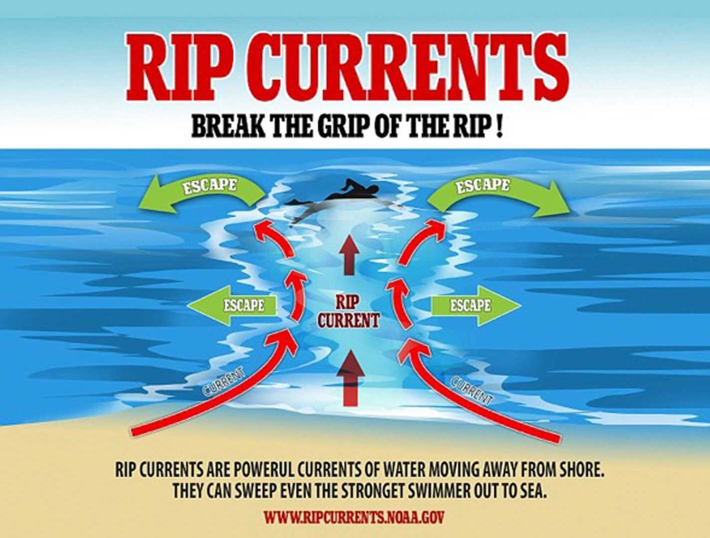 Rip Currents Beach Danger