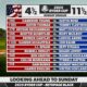 Ryder Cup Sunday Singles Golf