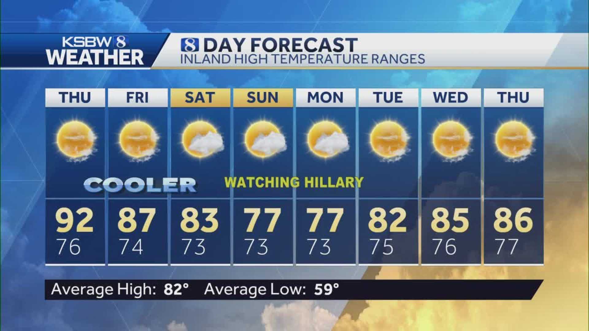 Salinas California Weather Alert