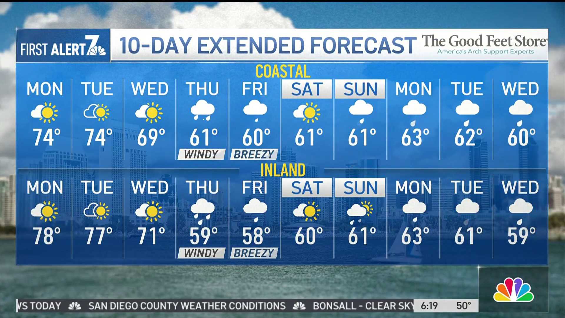 San Diego Weather Forecast Rain