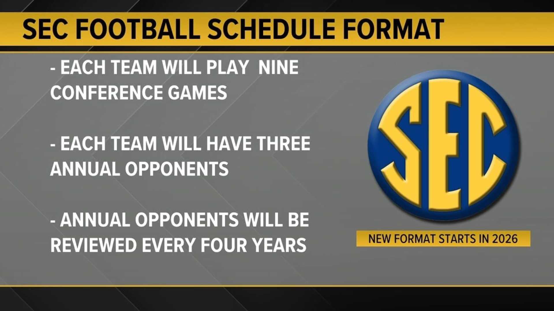 Sec Football Opponents Announcement September 2025