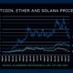 Solana Cryptocurrency Market Performance
