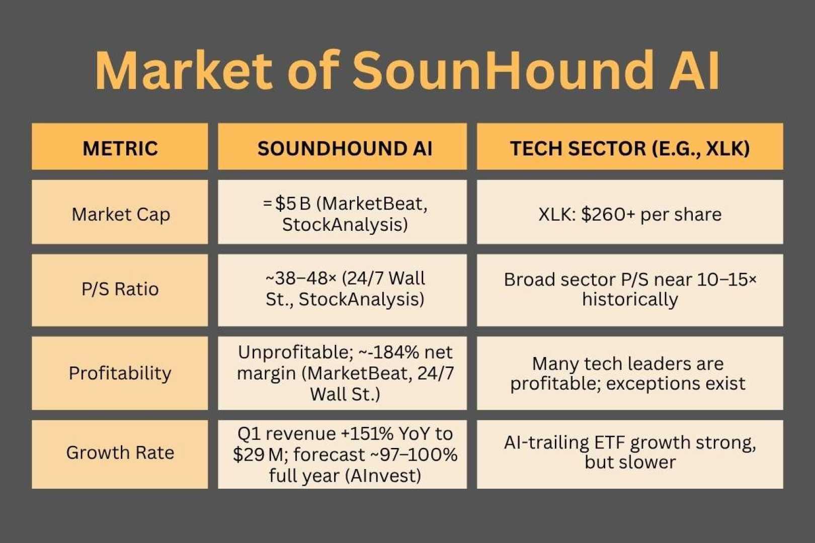 Soundhound Ai Technology Growth