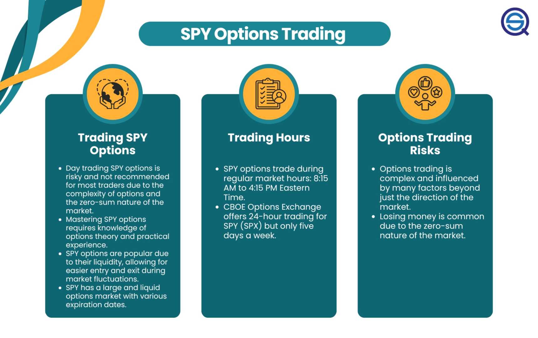 Spy Options Trading Market
