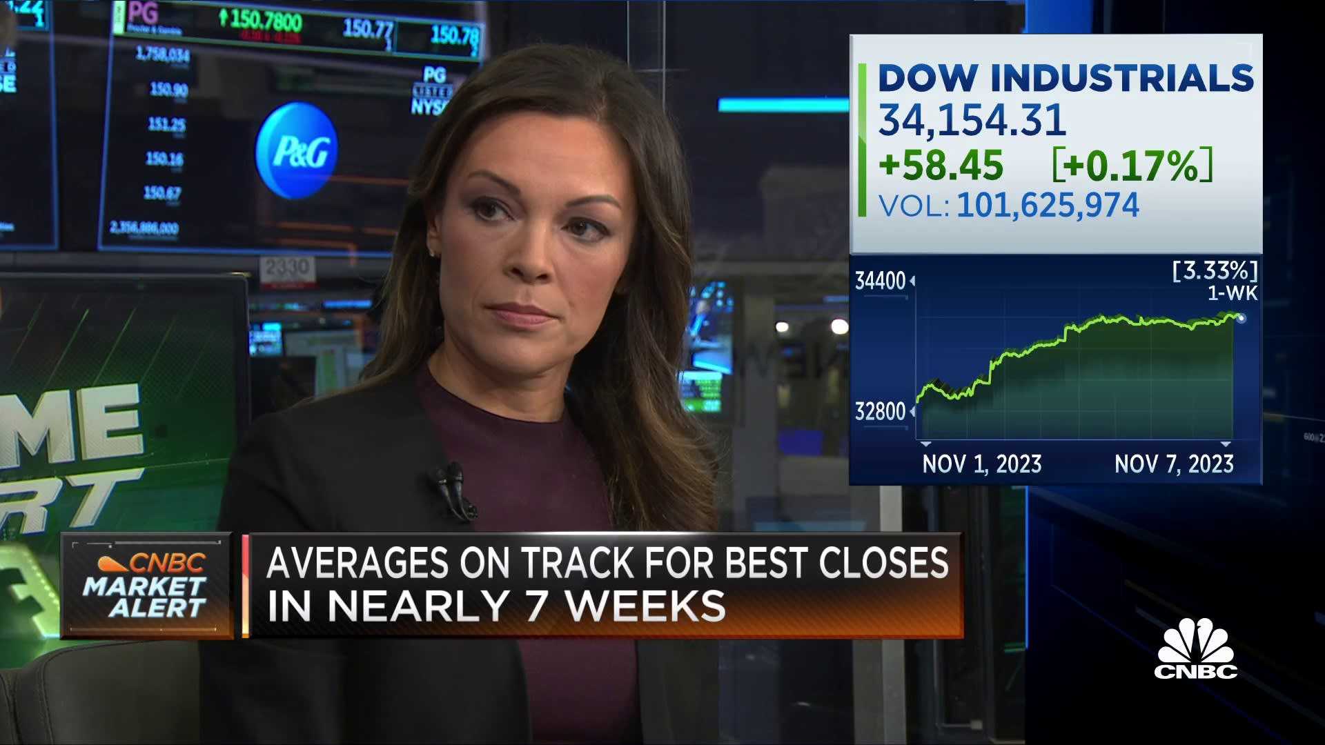 Stock Market News S&p 500 Updates