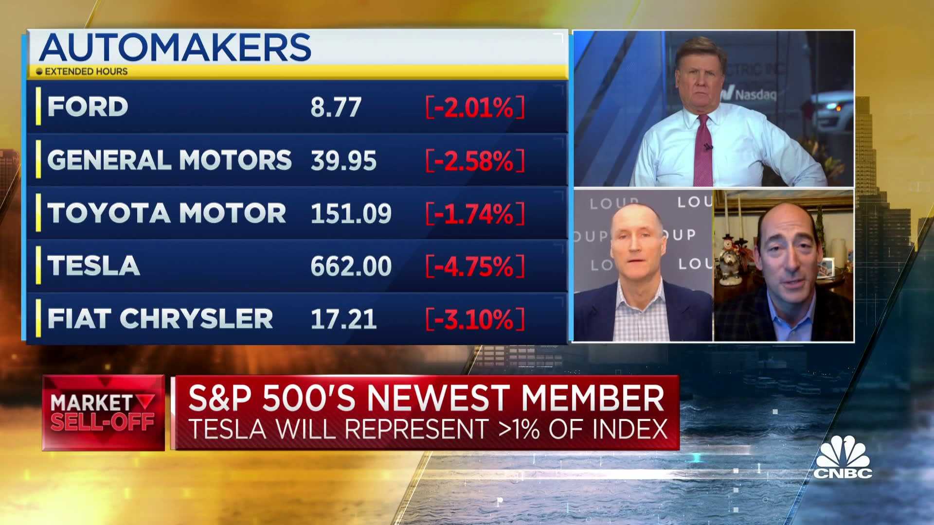 Tesla Stock Rise Market News
