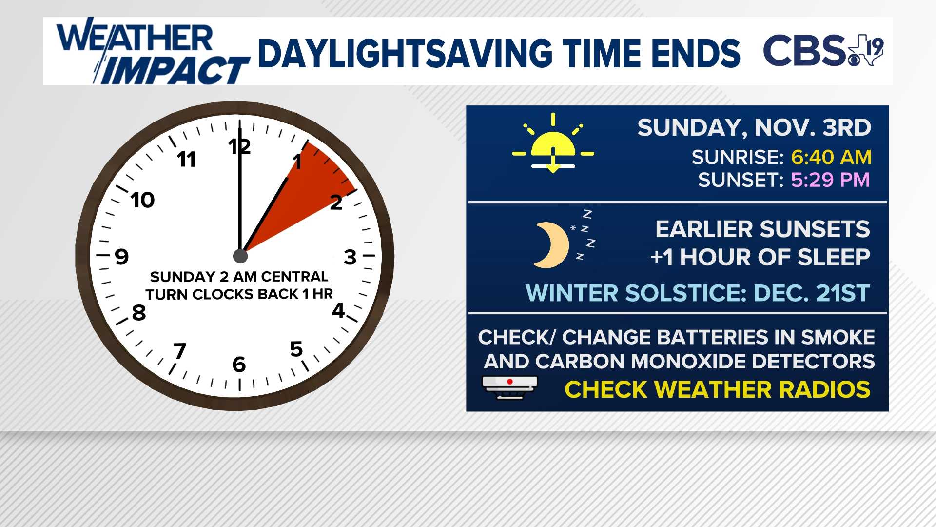 Texas Daylight Saving Time Clock Change