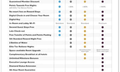 The Platinum Card American Express Benefits