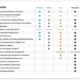 The Platinum Card American Express Benefits
