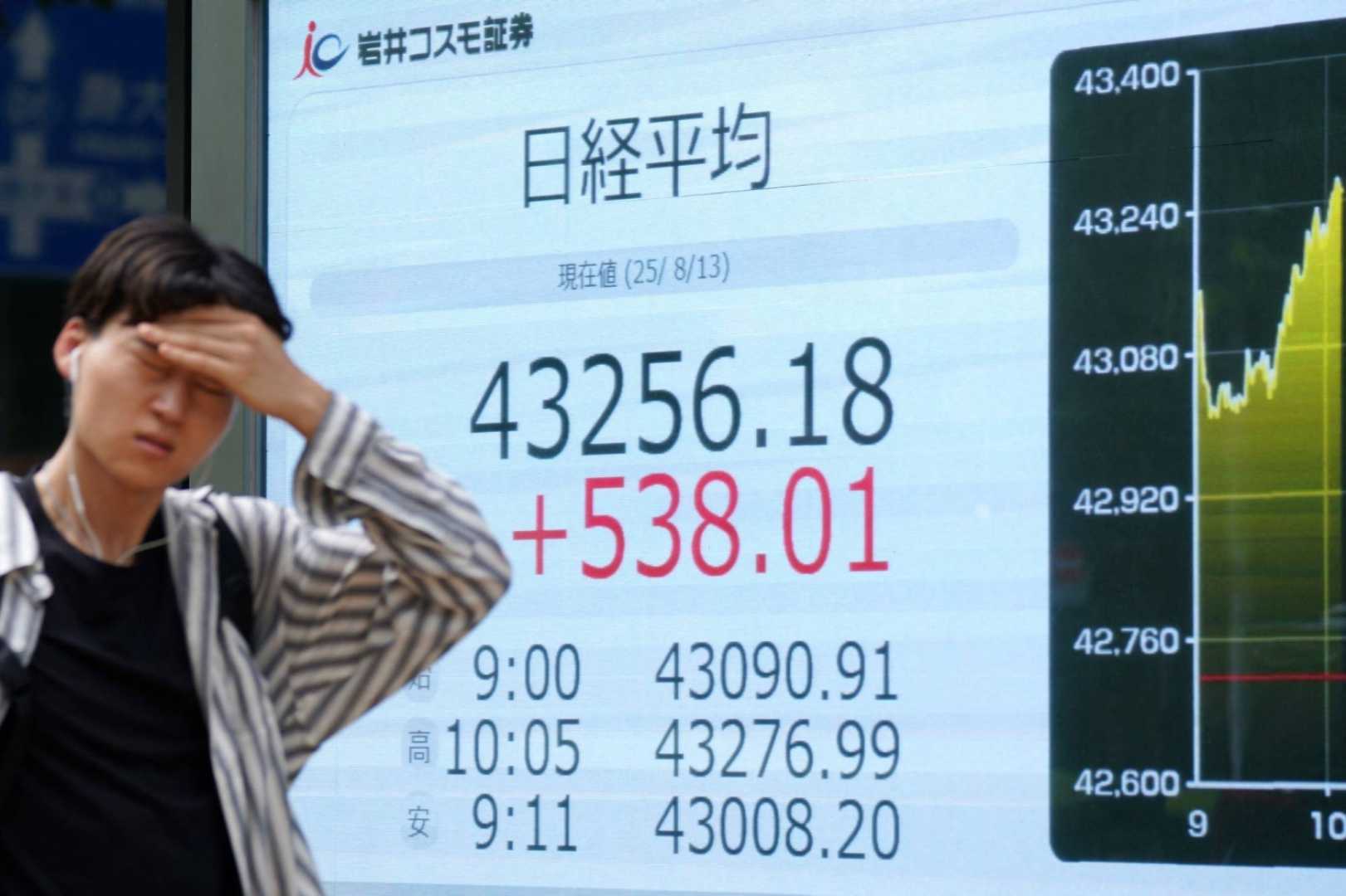Tokyo Stock Market Nikkei Record High