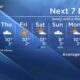 Toronto Weather Forecast