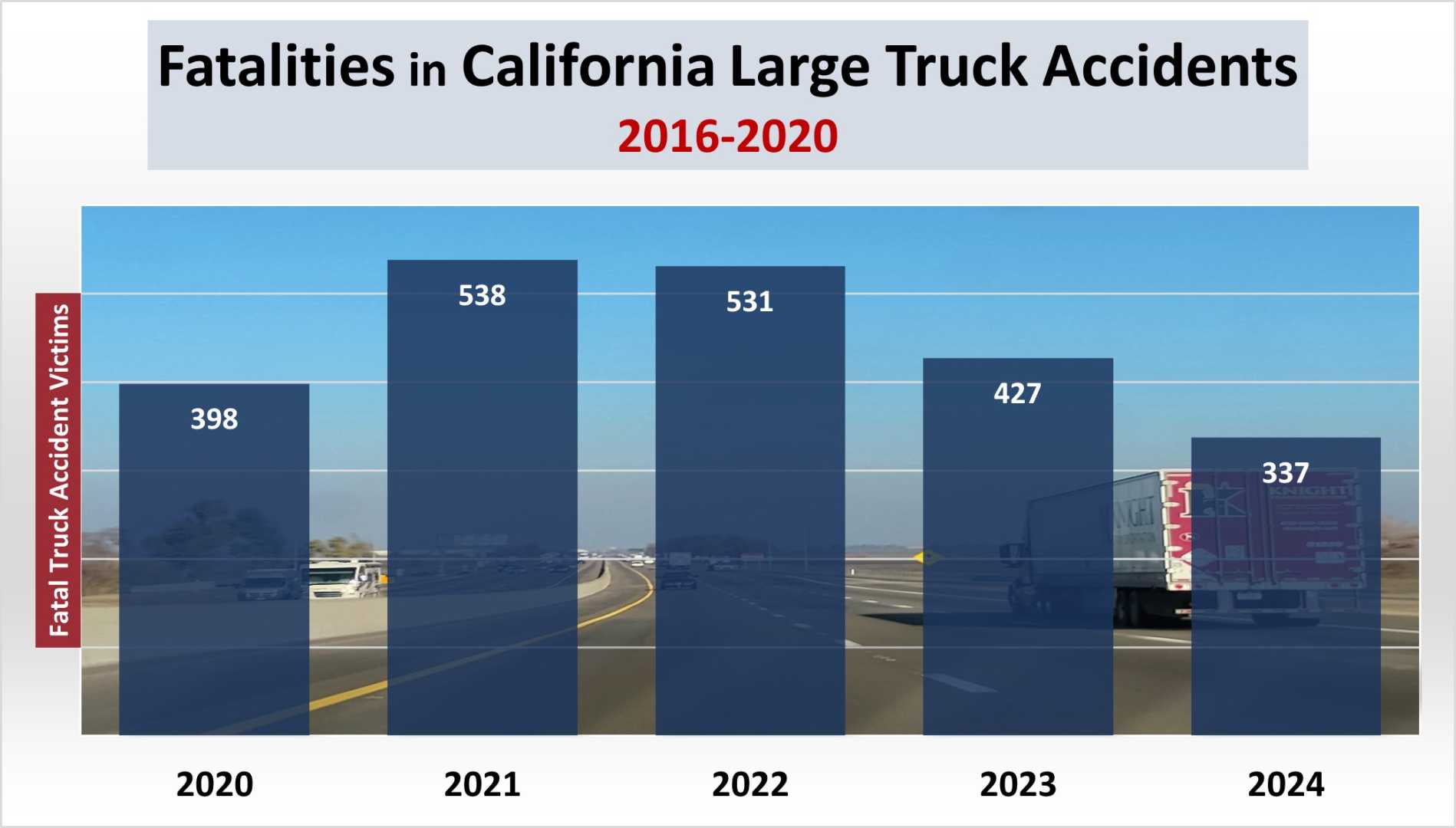Truck Accidents Statistics California