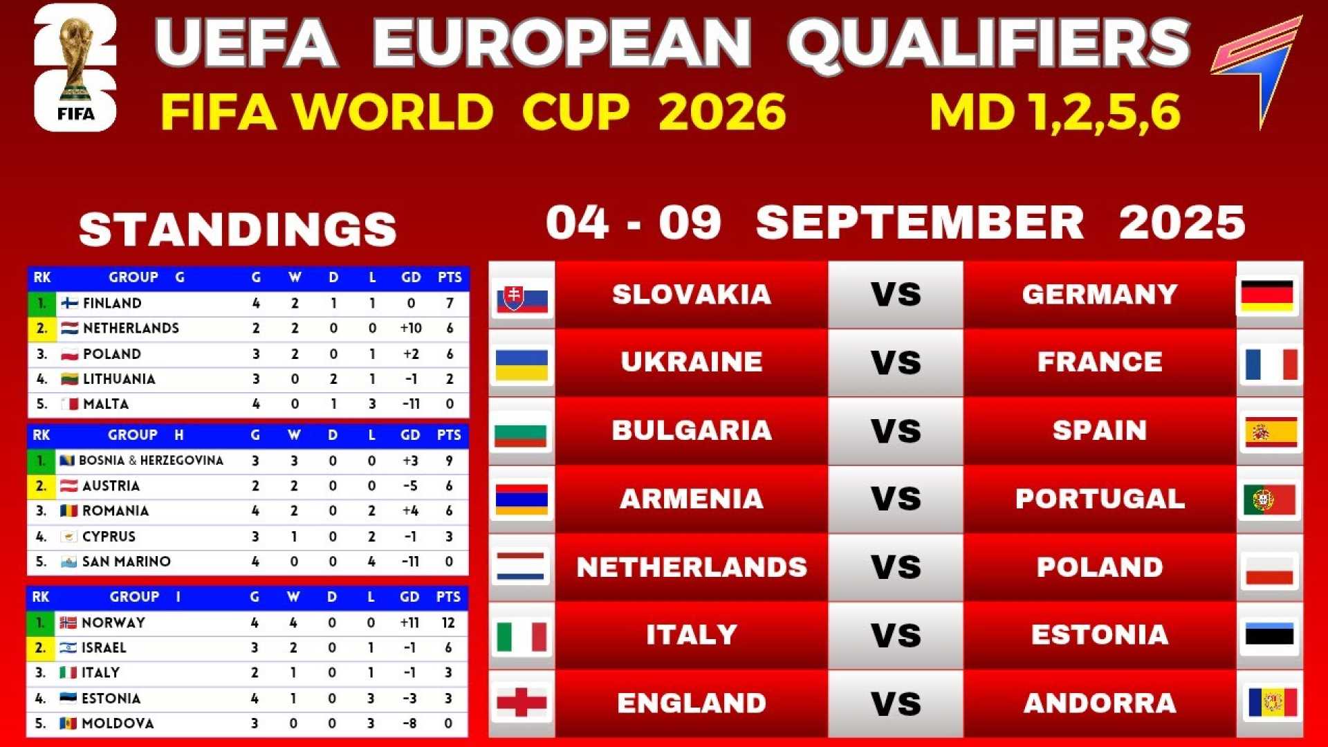 Uefa World Cup Qualifiers Results September 2025