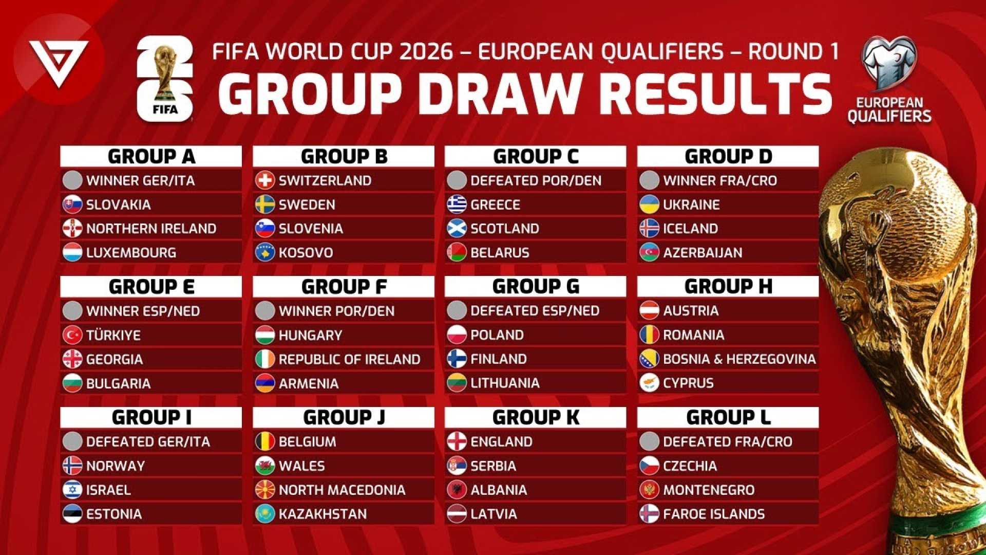 Uefa World Cup Qualifying Soccer Teams