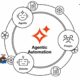 Uipath Openai Collaboration For Enterprise Automation