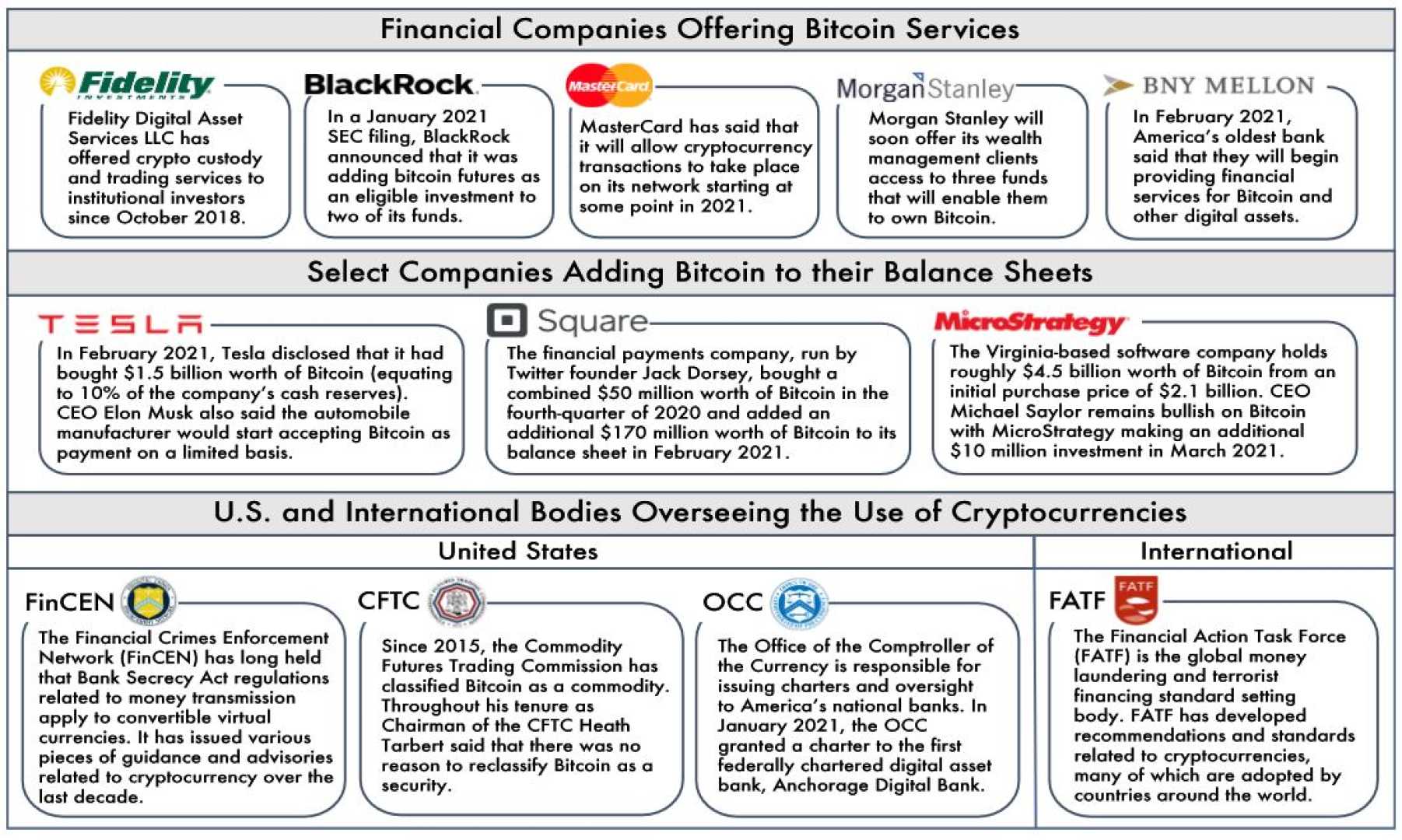 Union Token Cryptocurrency Trading Overview