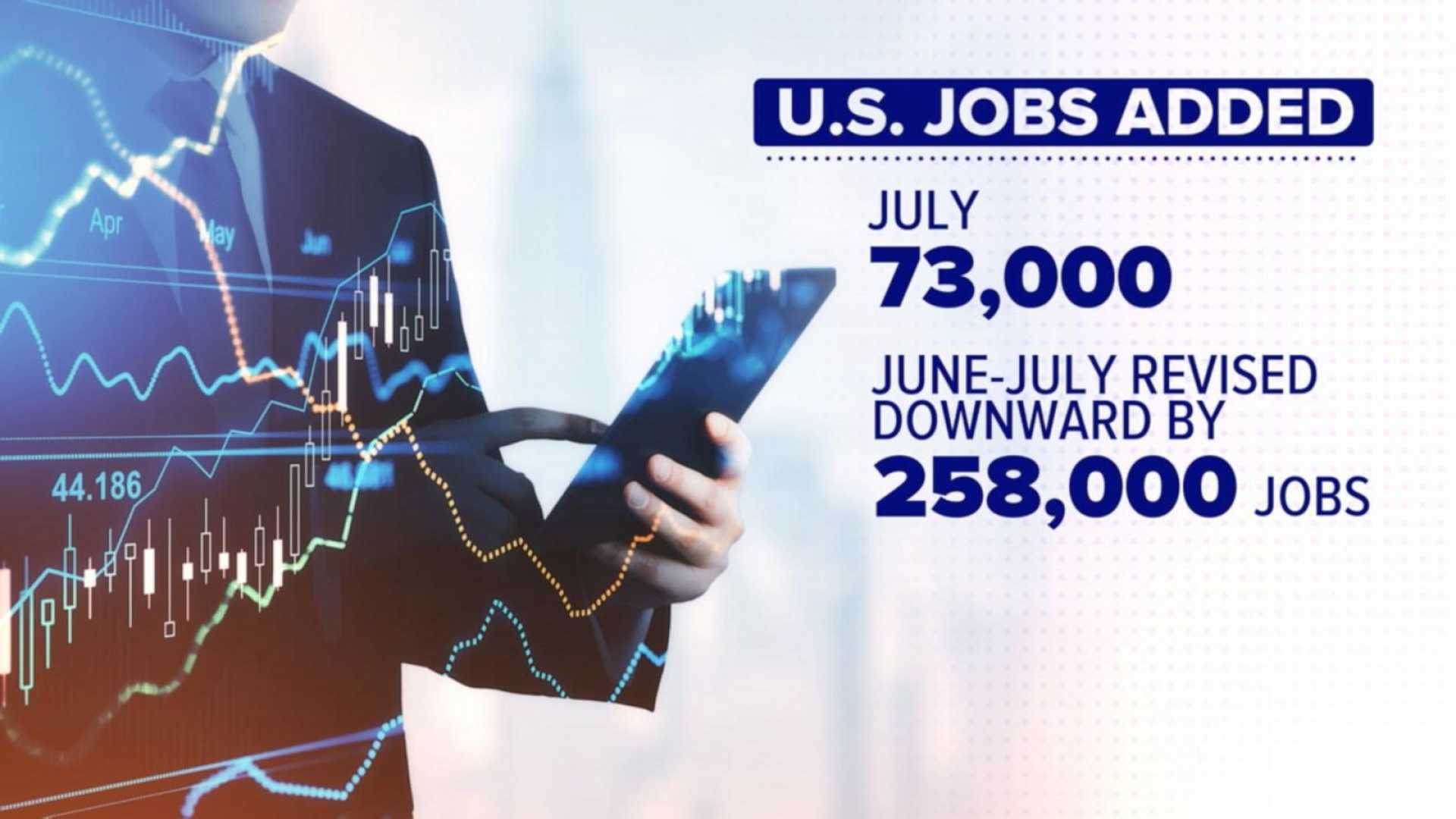 U.s. Jobs Report Economic Impact