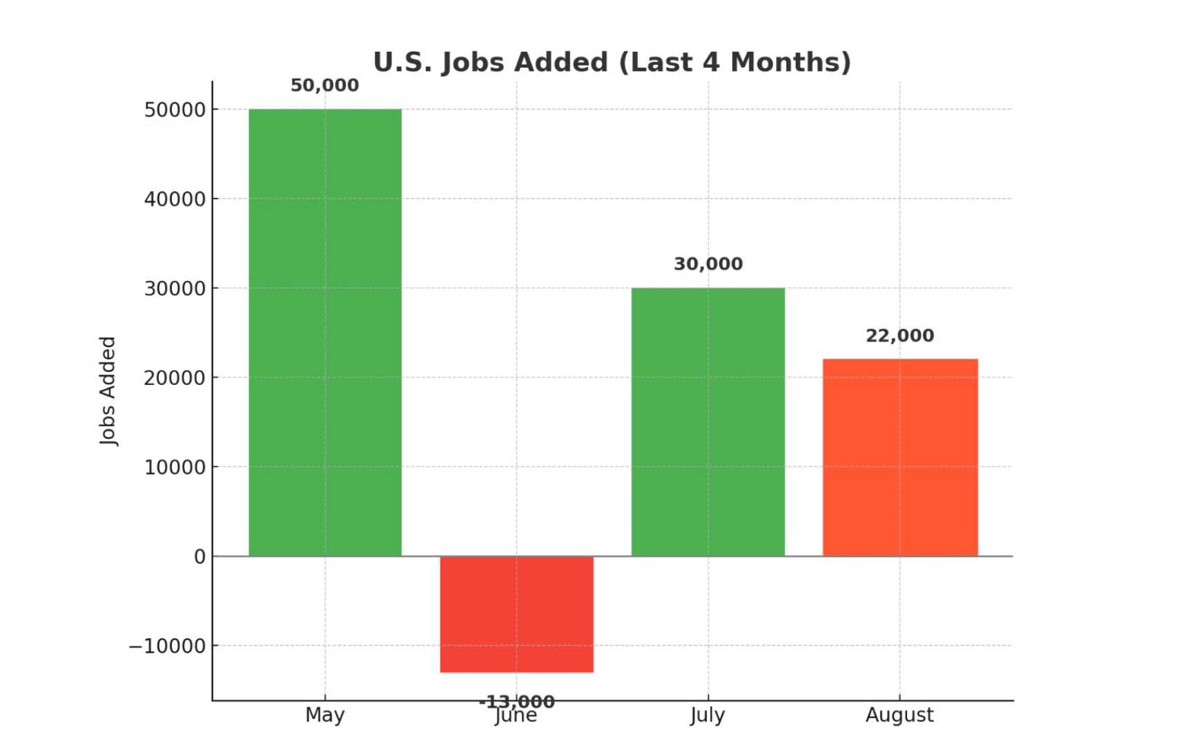U.s. Labor Market Report August 2025