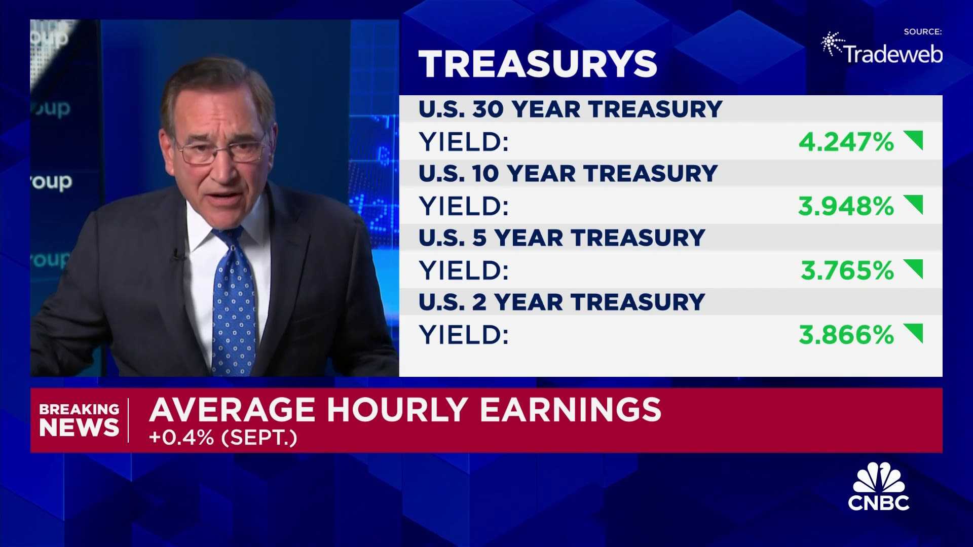 U.s. Treasury Yields And Job Report