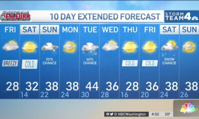 Washington D.c. Weather Forecast