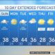 Washington D.c. Weather Forecast