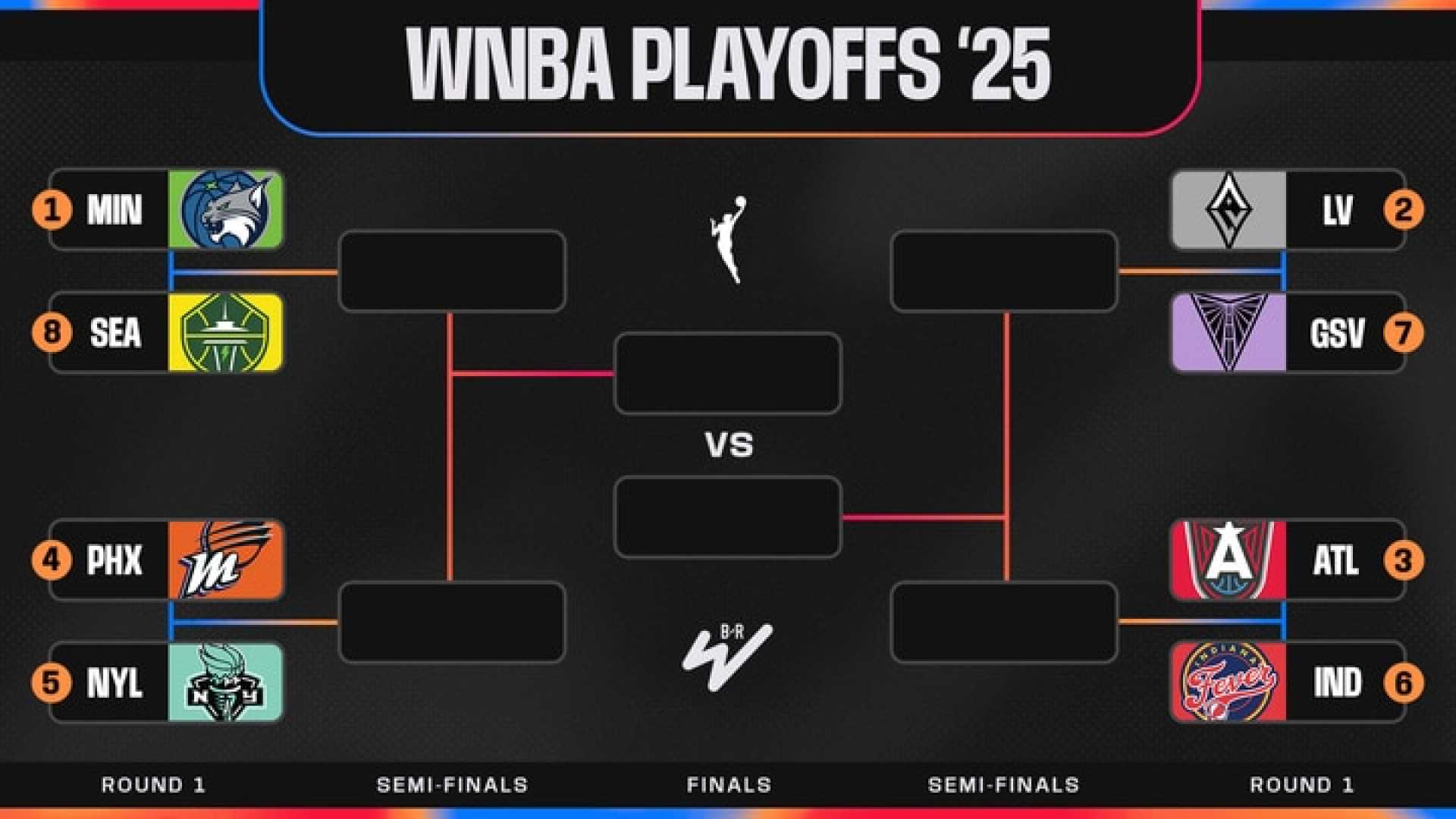 Wnba Playoffs 2025 Finale