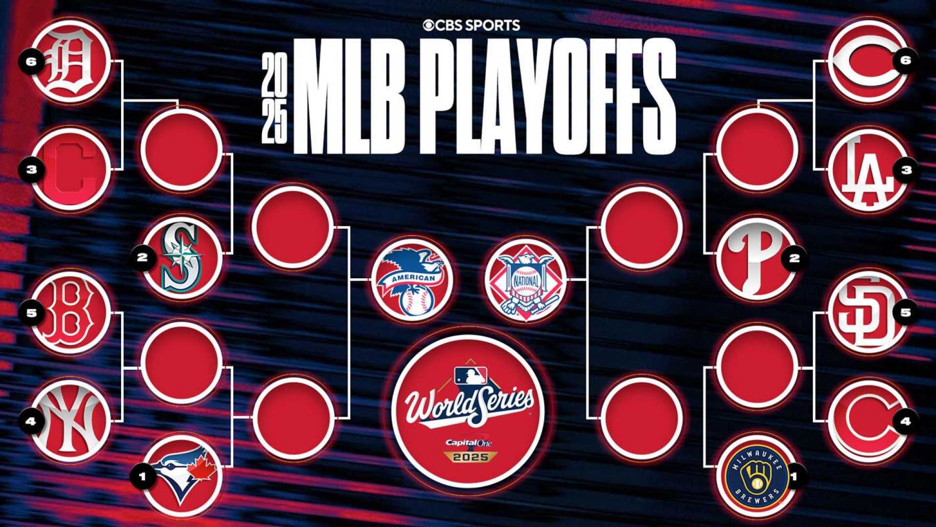 2025 Mlb Playoffs Bracket Schedule