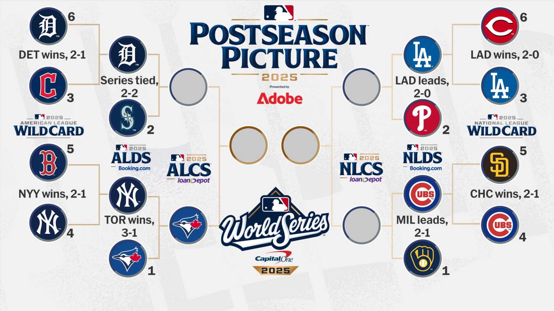 2025 Mlb Playoffs Divisional Round
