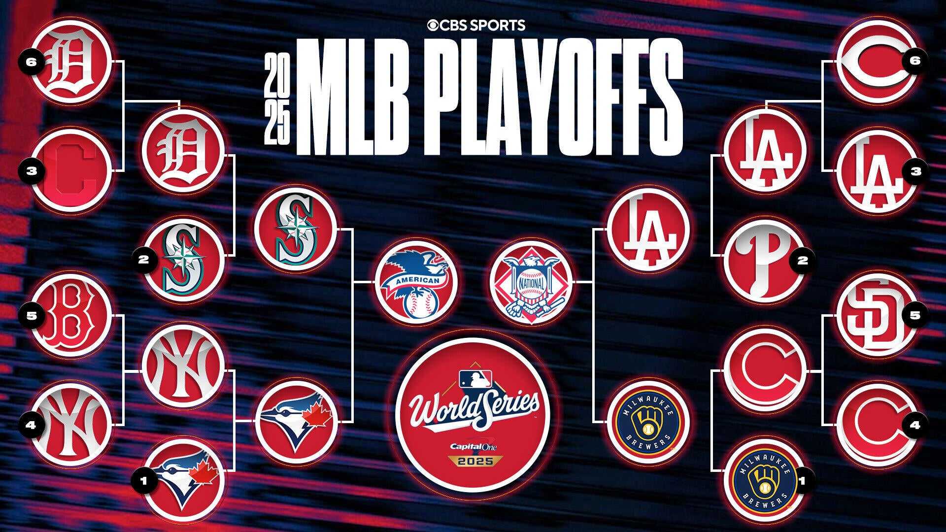 2025 Mlb Playoffs Teams