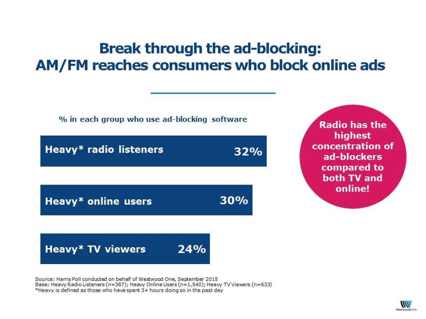 Ad Blocker Impact On Online Content