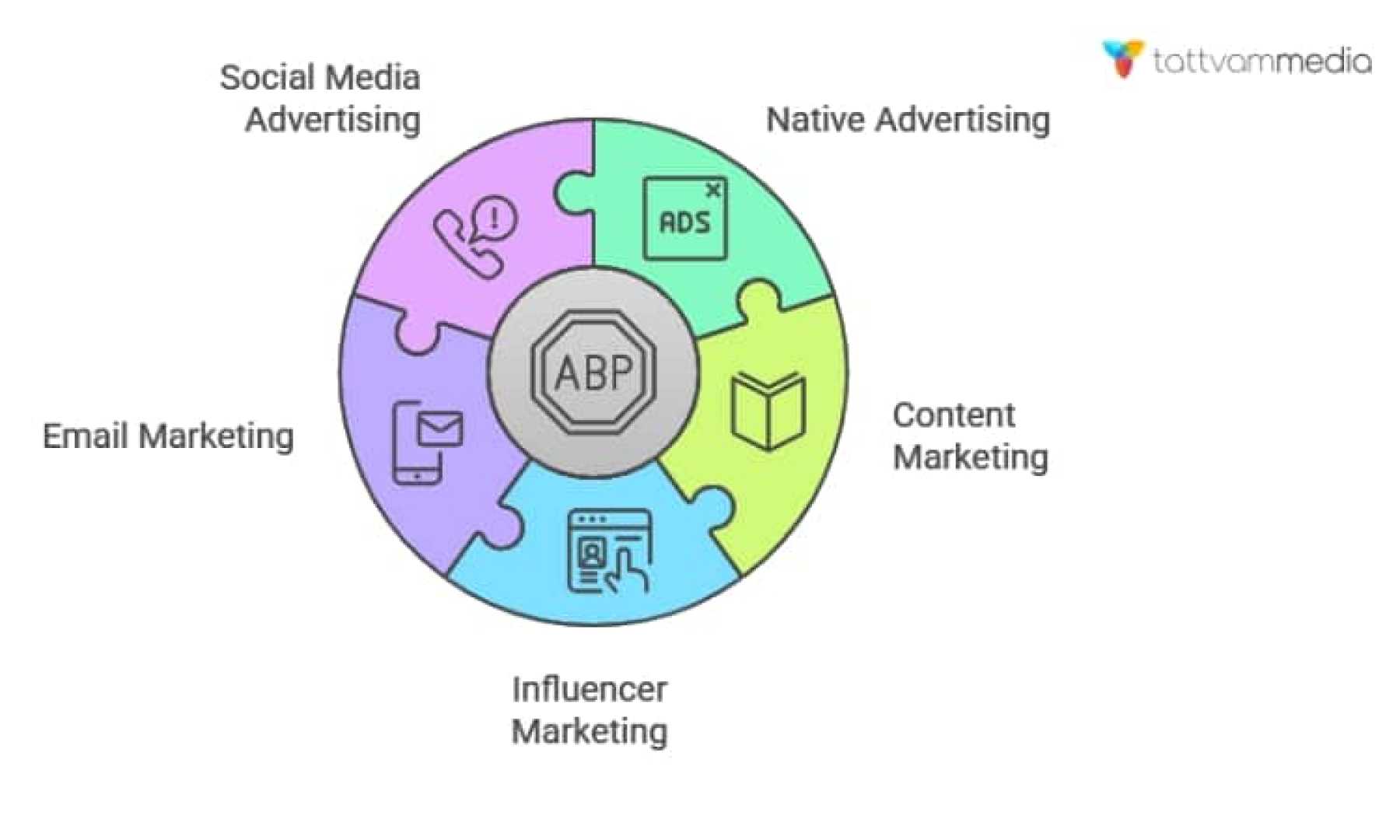 Ad Blocker Usage Impact