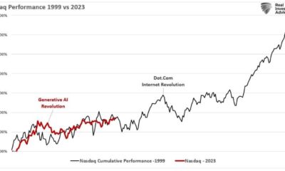 Ai Boom And Stock Market Growth