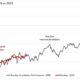 Ai Boom And Stock Market Growth