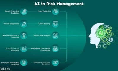 Ai Trading Strategies And Risk Management