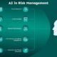 Ai Trading Strategies And Risk Management