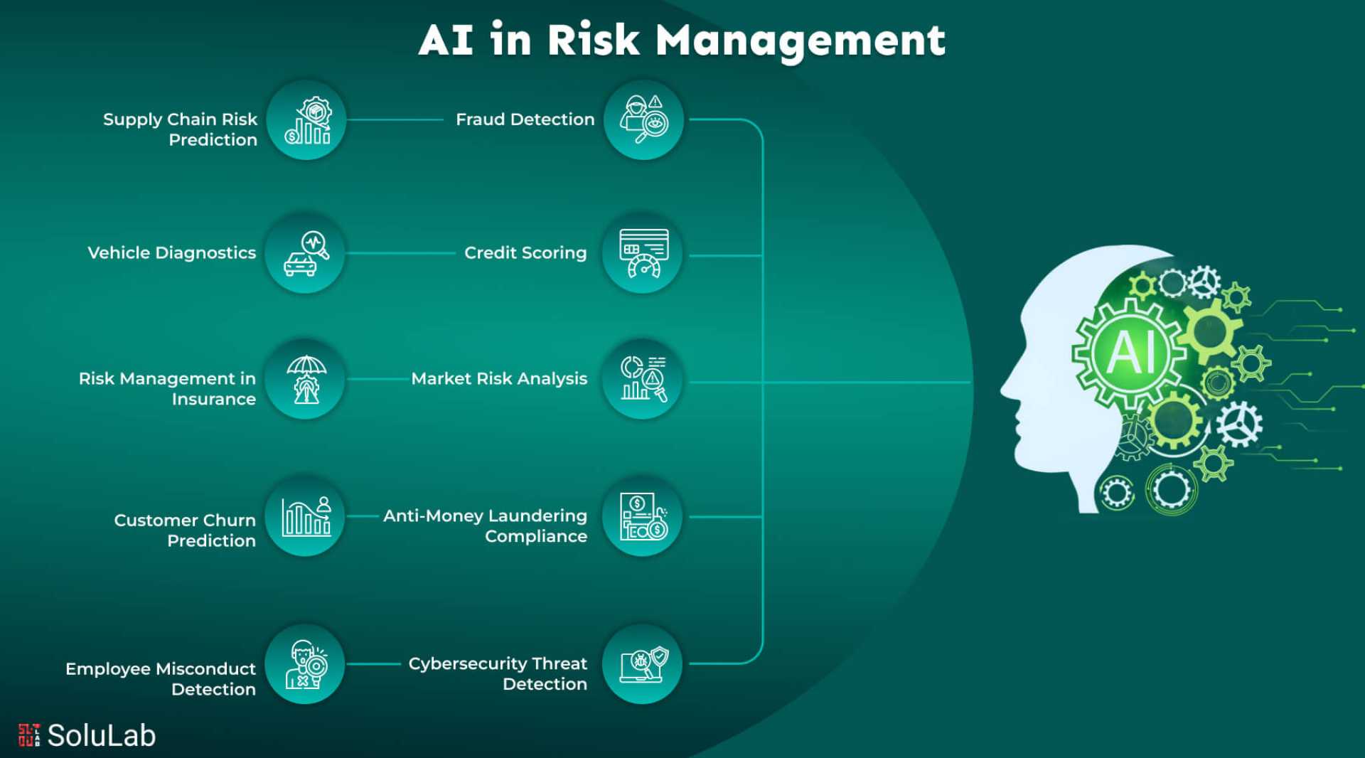 Ai Trading Strategies And Risk Management