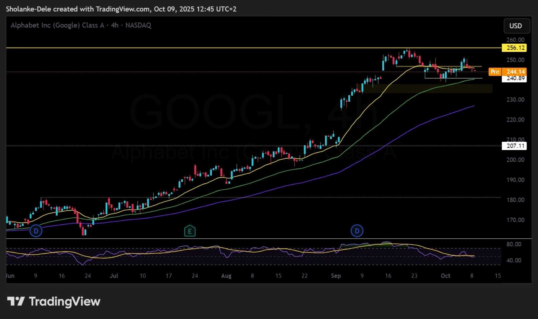 Alphabet Stock Analysis October 2025