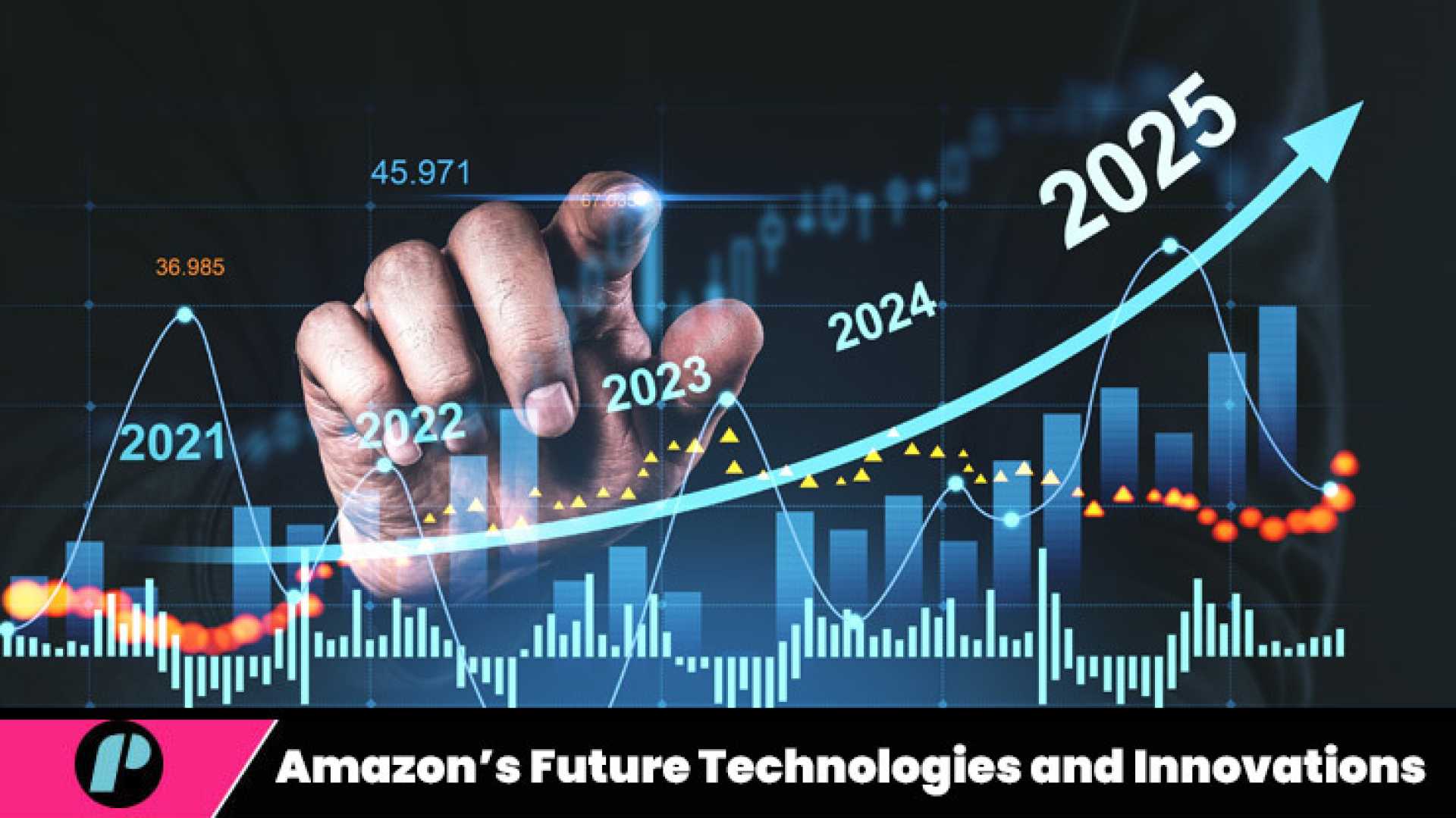 Amazon Stock Performance And Technology