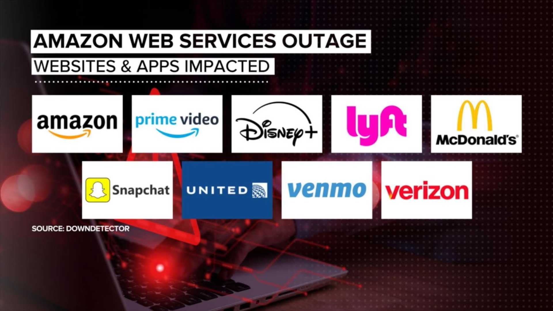 Amazon Web Services Outage Impact