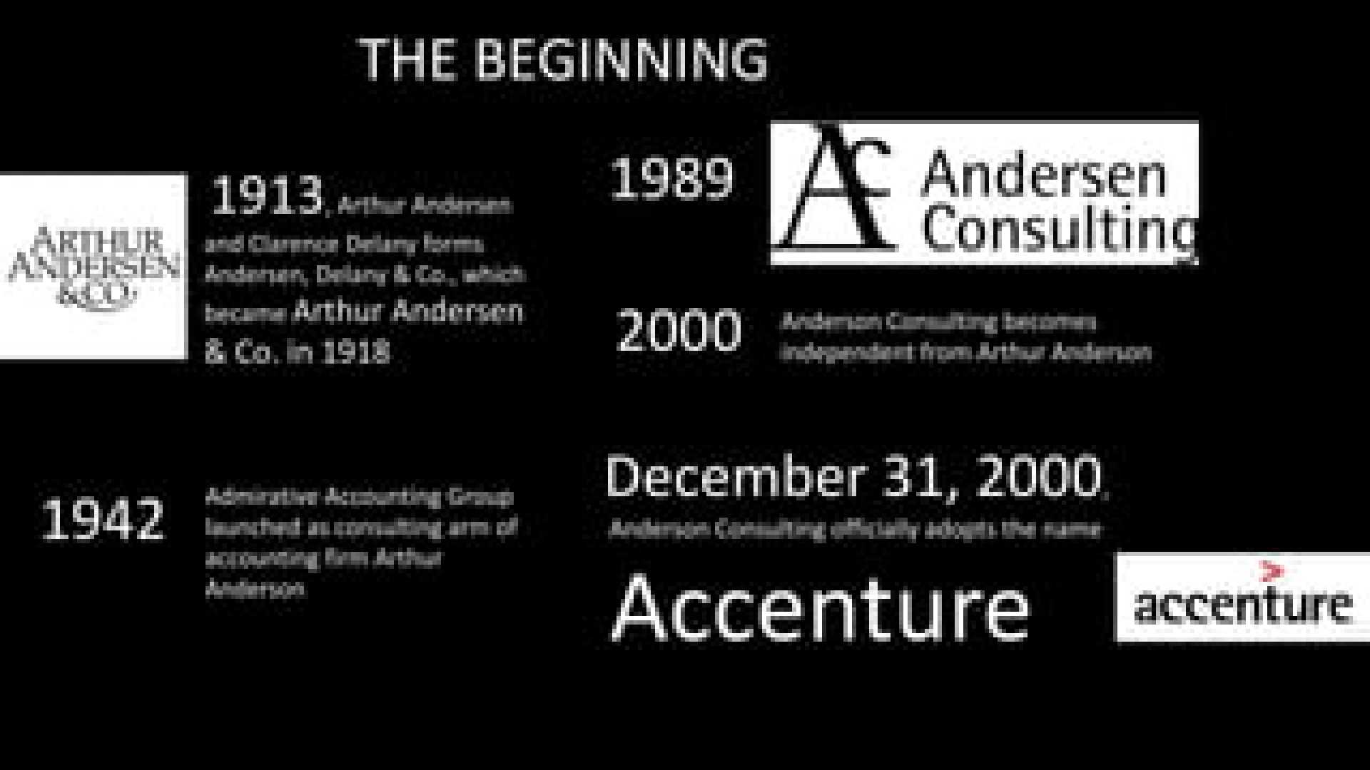 Andersen Consulting Accenture Rebranding History