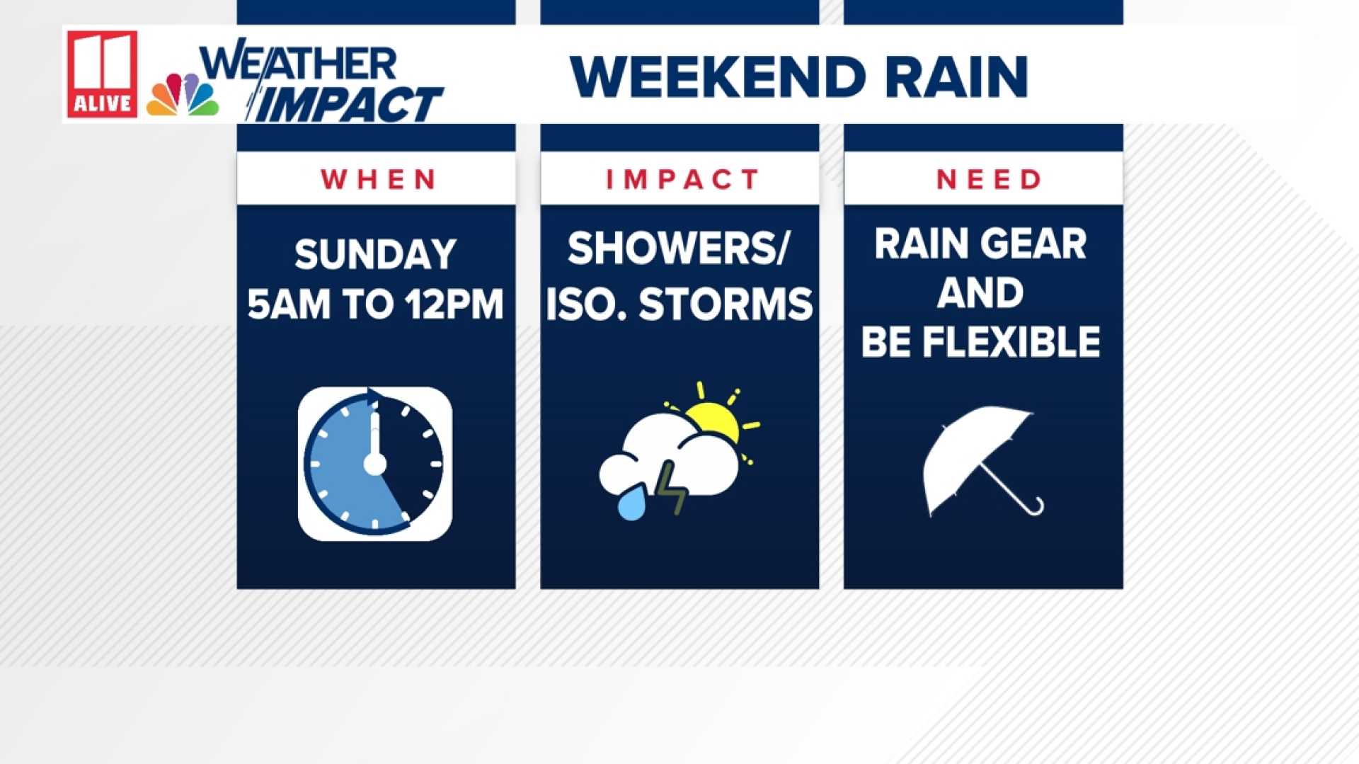 Atlanta Weather Forecast Rain Sunday