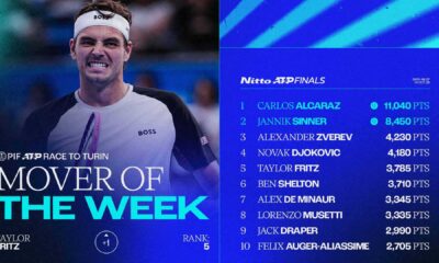 Atp Tour Player Profiles Updates