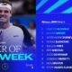 Atp Tour Player Profiles Updates