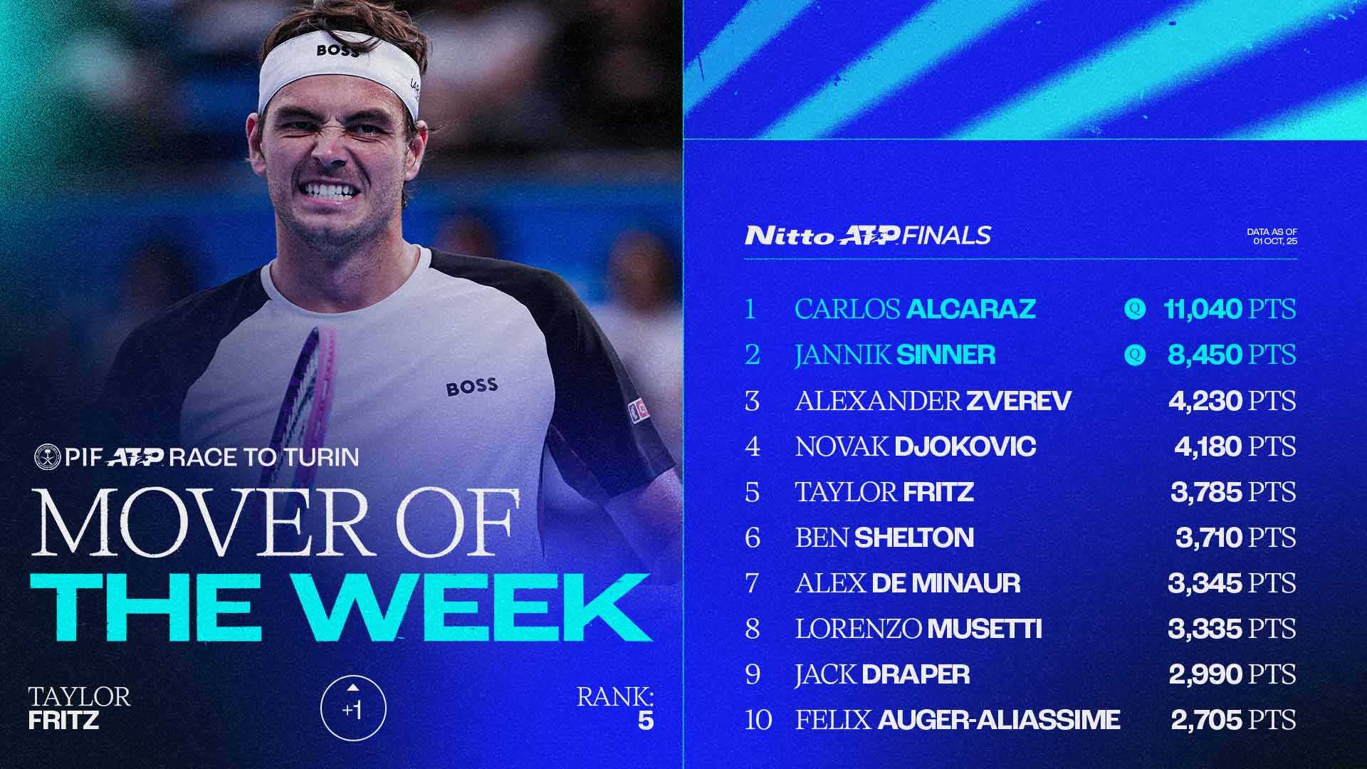 Atp Tour Player Profiles Updates