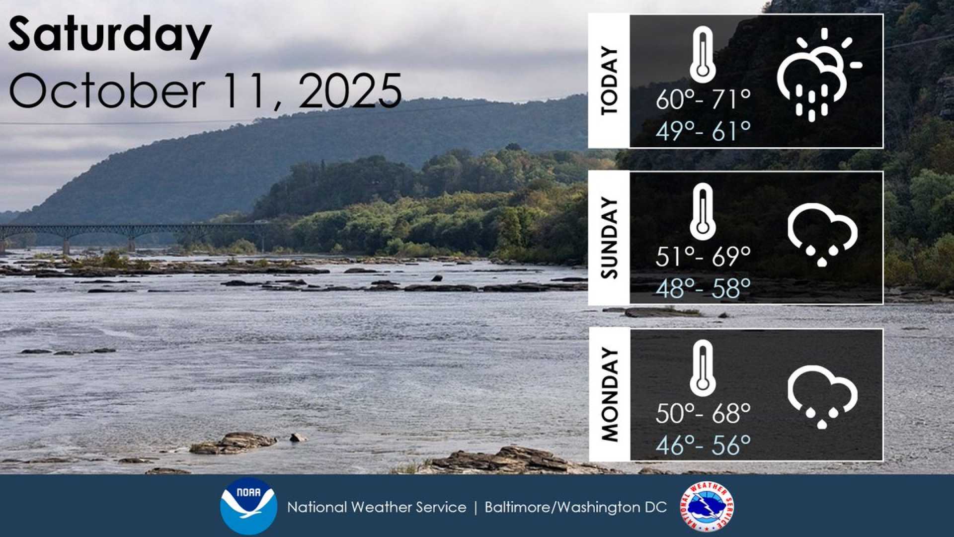 Baltimore Weather Forecast October 2025