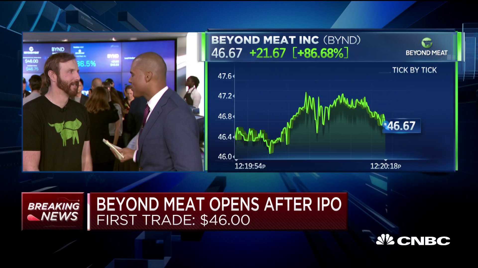 Beyond Meat Stock Surge News