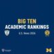 Big Ten Schools Academic Rankings 2026