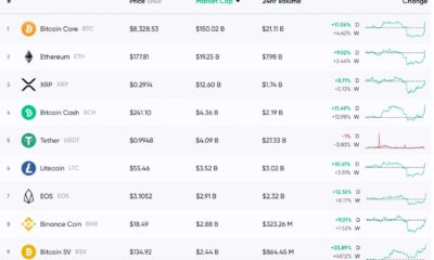 Bitcoin Cryptocurrency Prices Rise Today