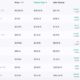 Bitcoin Cryptocurrency Prices Rise Today